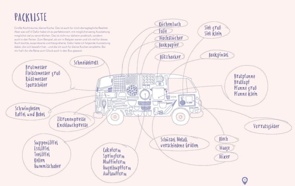 Auszug Kochbuch Follow me Packliste