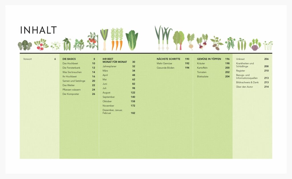 Inhaltsverzeichnis_Hochbeet