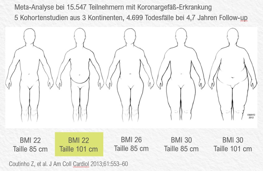 Wer hat die höchste 5-Jahres Sterblichkeit, Folie aus Leberfasten nach Dr. Worm.